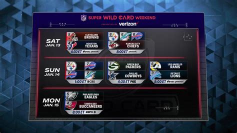 wild card schedule nfc|nfc wild card predictions.